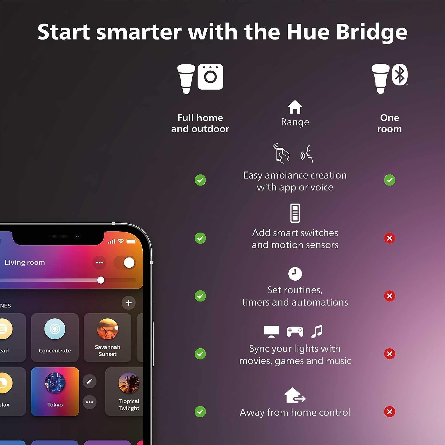 Philips Hue Kit de démarrage d - Philips Bulb Hue avis et prix